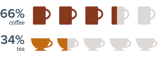 coffee vs tea