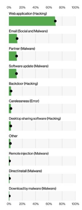 Don’t overlook web app security