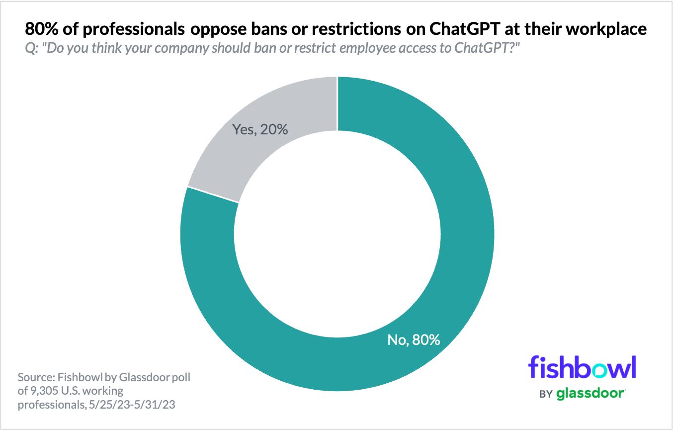 Employees clamor for ChatGPT