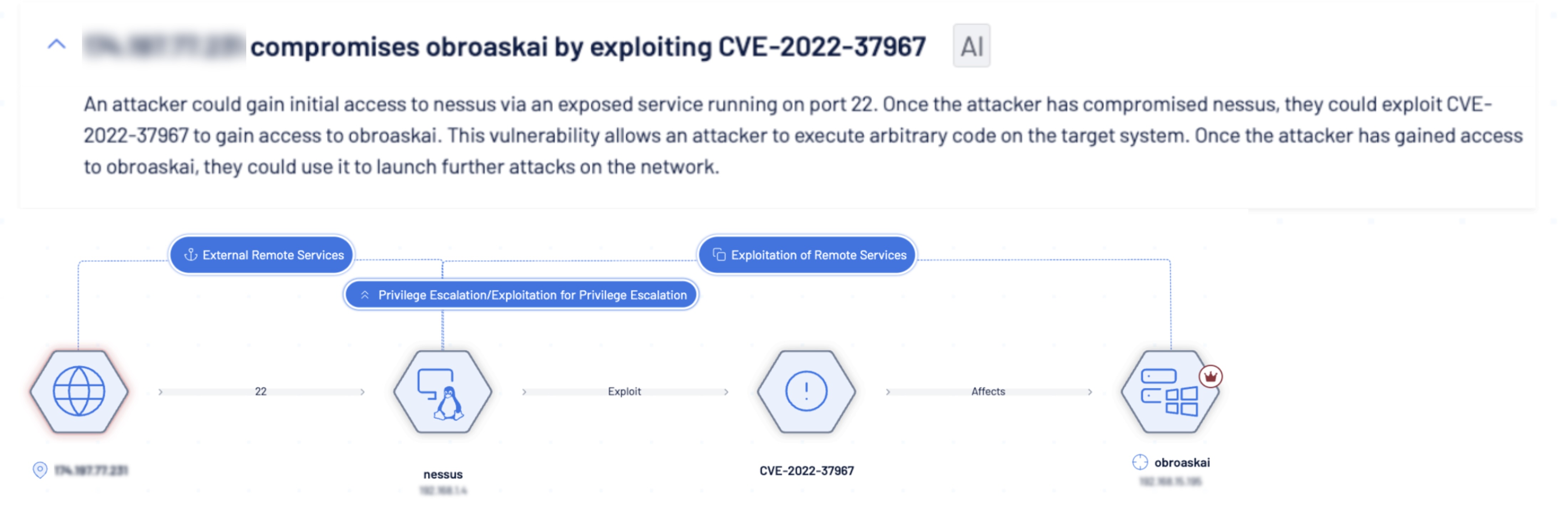 Vulnerability Priority Exploit