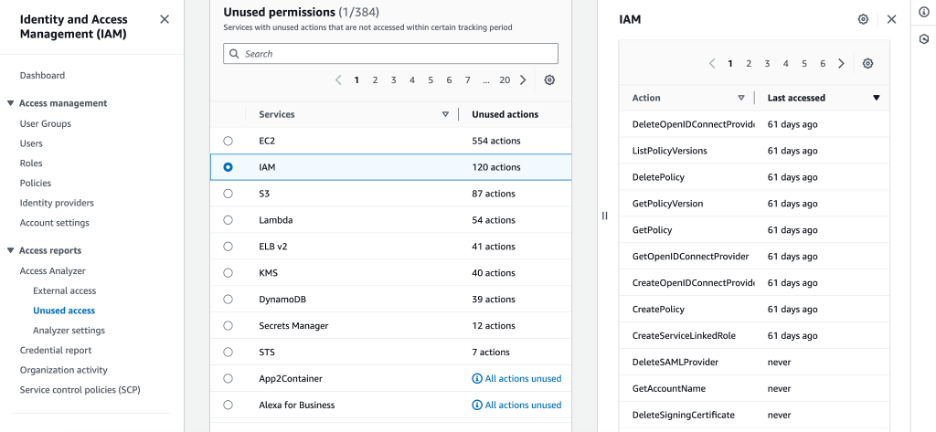 details on unused actions created by AWS Access Analyzer