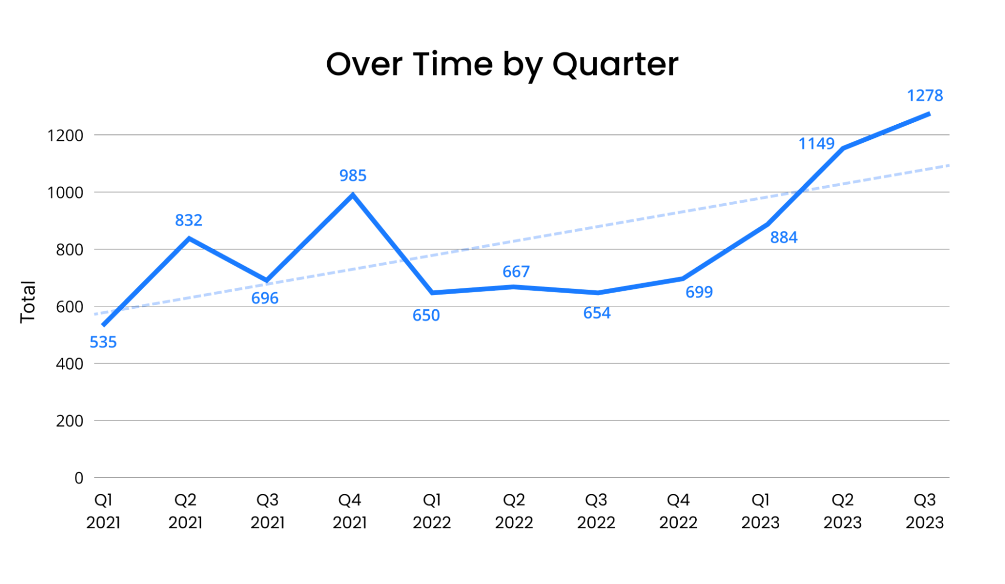  Report: Ransomware attacks almost double in Q3