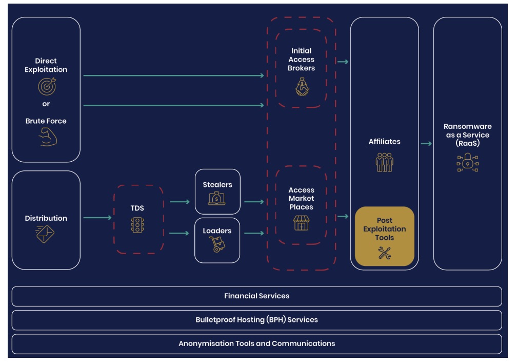 U.K. cyber agency delves into ransomware’s criminal ecosystem