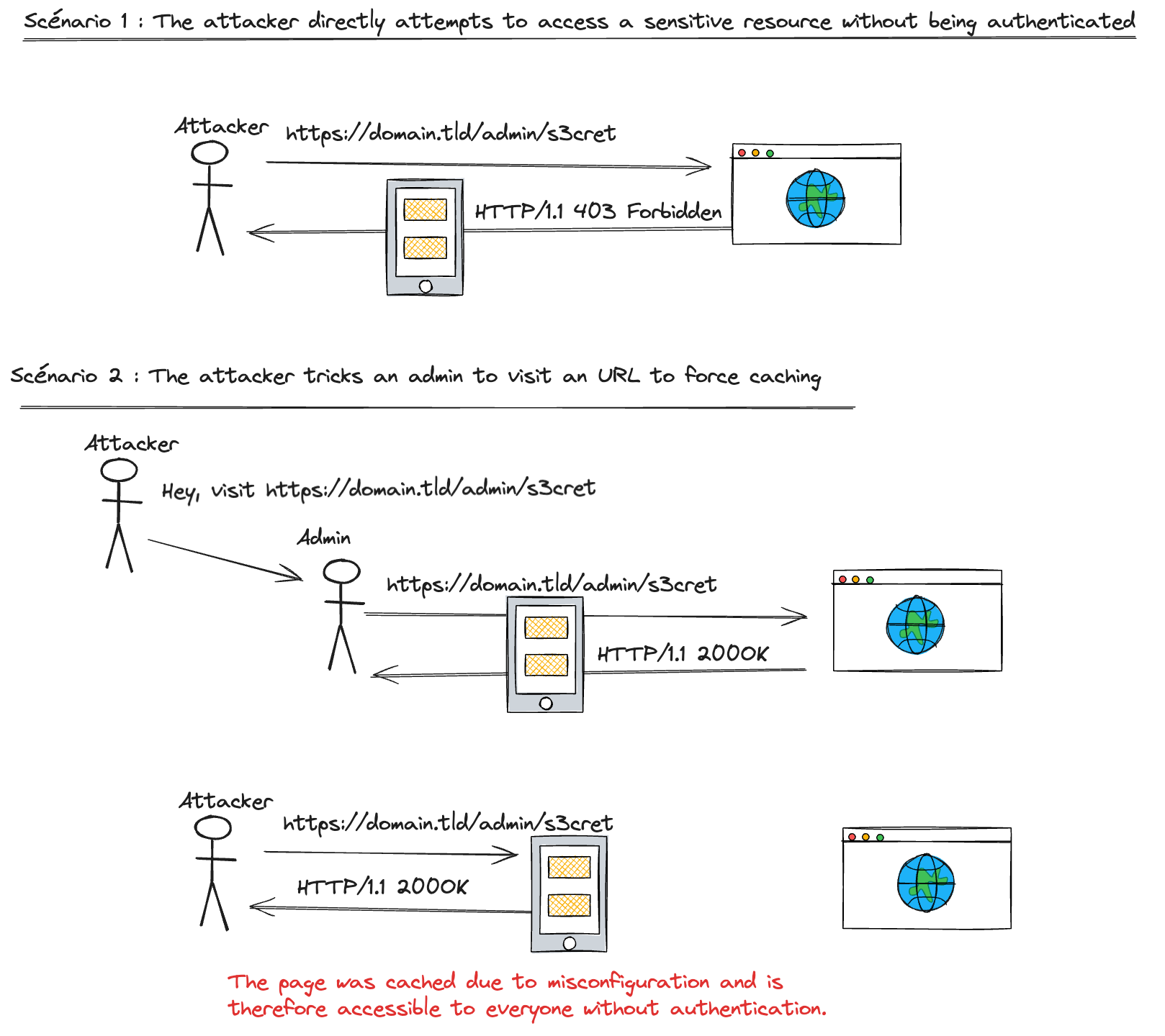 What are web cache poisoning and web cache deception?2