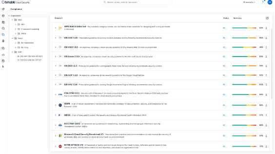 Supported compliance standards and statuses in Tenable Cloud Security. 