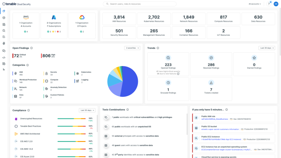 The Tenable Cloud Security main dashboard shows updated and prioritized findings across the environment,