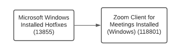 Local Zoom Windows detection plugin and dependencies run by Nessus scanners