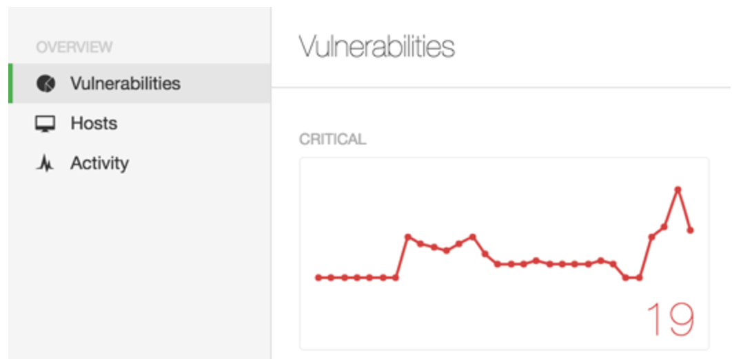 Dashboard overview of vulnerabilities in your system