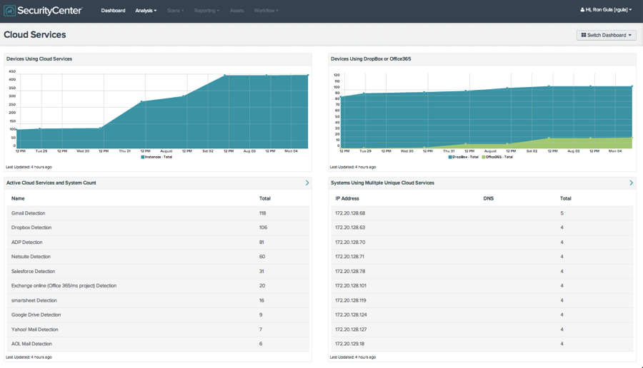 Cloud Services Dashboard