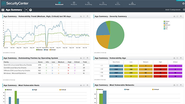SecurityCenter 4.7 Age Summary Dashboard