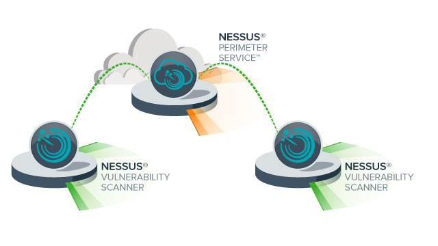 Nessus PS Cloud