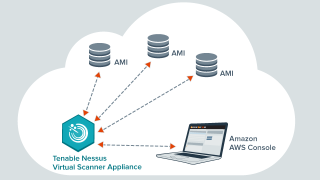 Nessus and Amazon Web Services