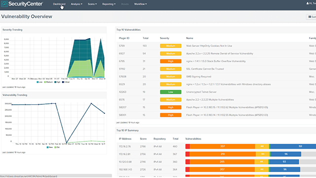 SecurityCenter 4.7 Age Summary Dashboard