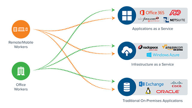 User Diagram