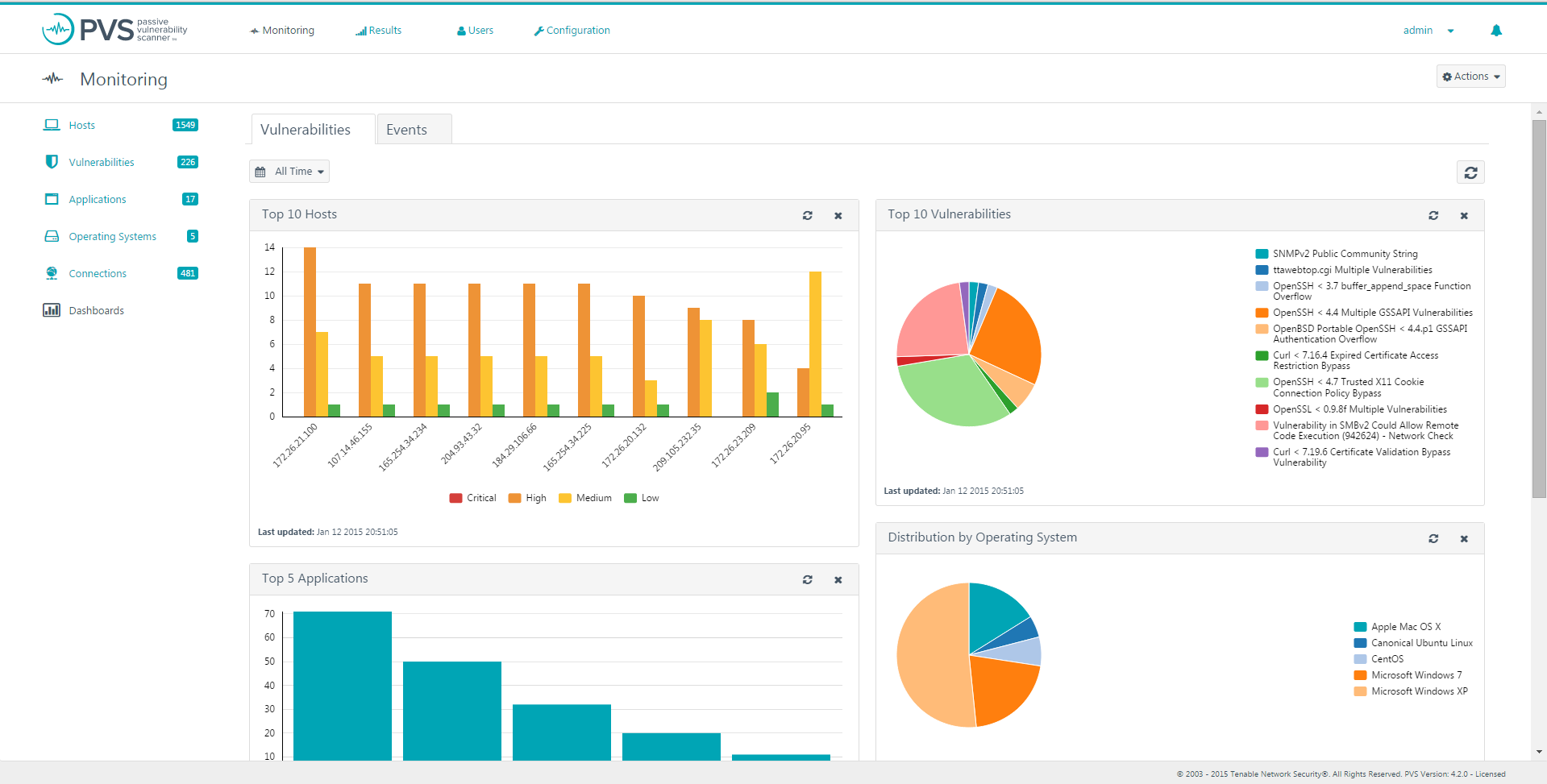 pvs finds vulnerabilities dashboard