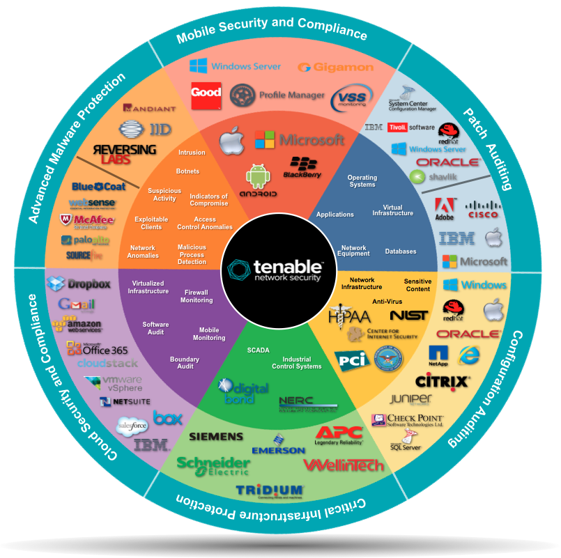 Tenable Network Security Solutions
