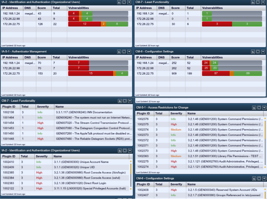 CCI to NIST 800-53 Dashboard