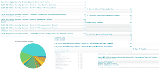 Council on CyberSecurity Critical Security Controls Report