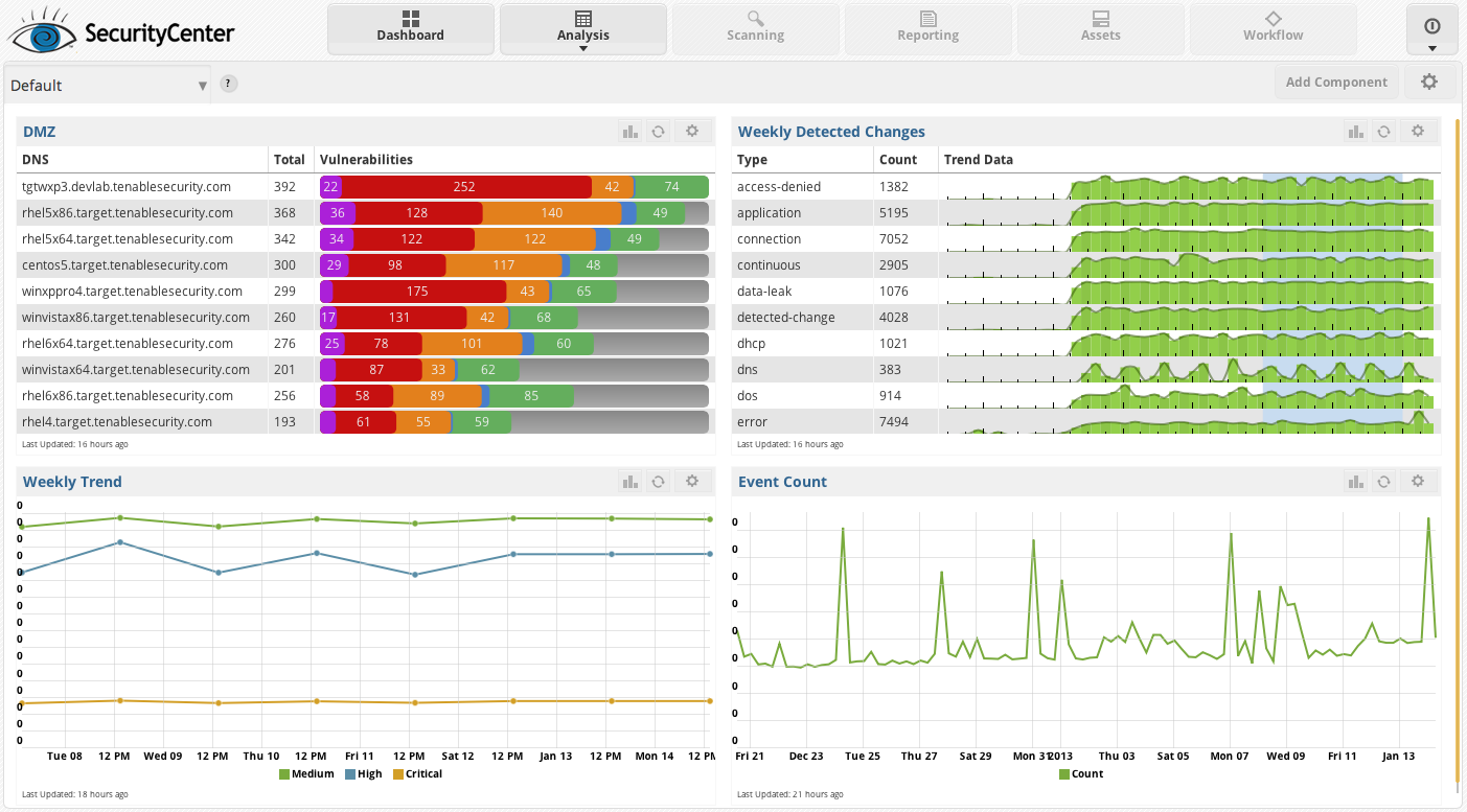 Configuration Auditing with SecurityCenter