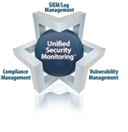 Unified Security Monitoring