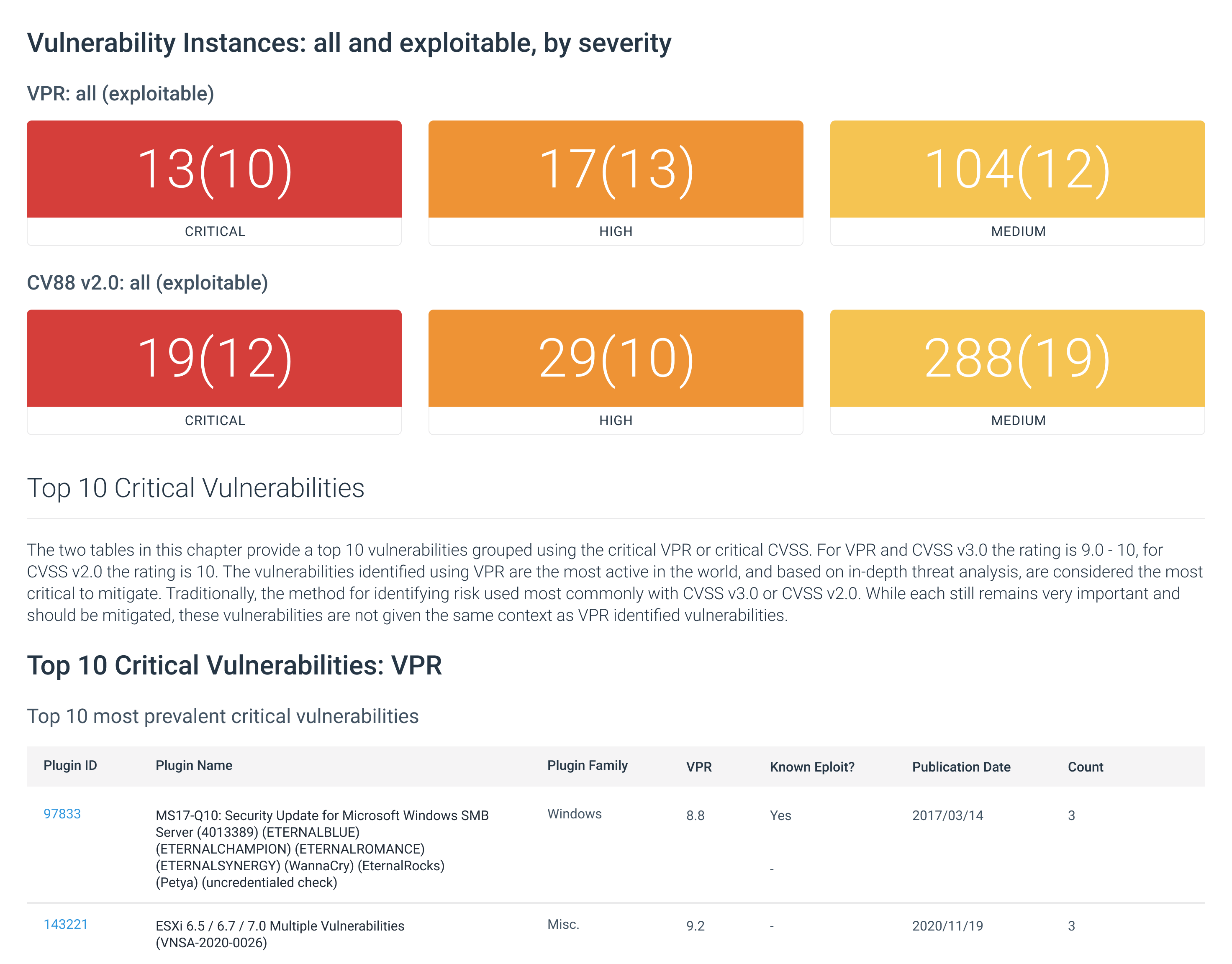 Relatório das 10 vulnerabilidades principais