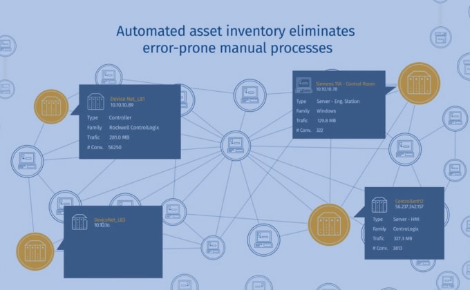 Automatisierte Asset-Erfassung und -Verwaltung