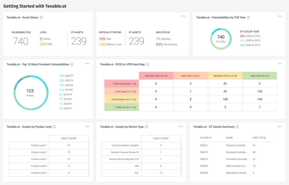 Tenable OT Screen