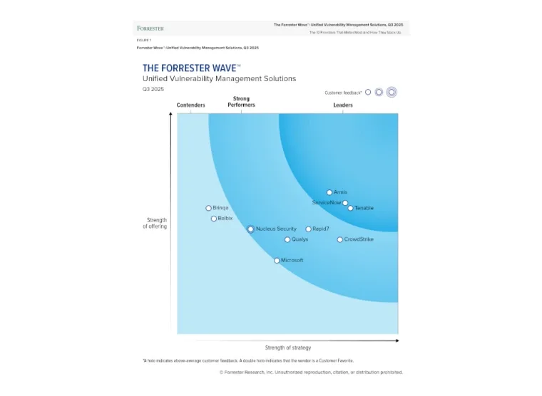 Unified Vulnerability Management