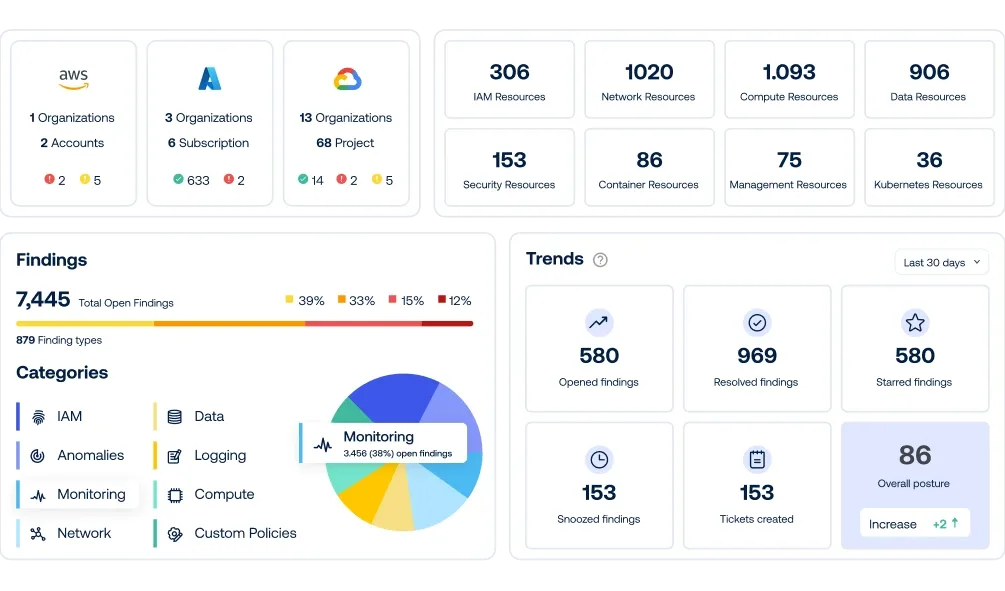 Cloudnative Sicherheit während des gesamten Lebenszyklus Cloudnative Sicherheit während des gesamten Lebenszyklus
