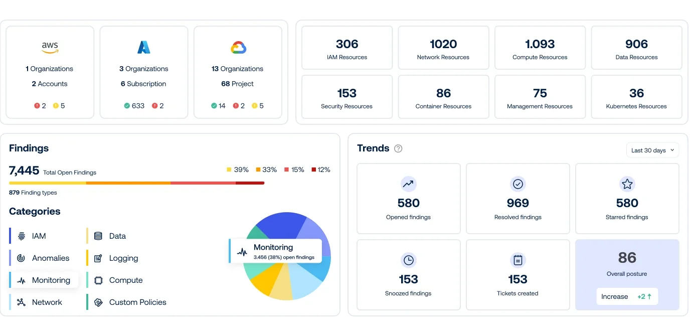 Cloudnative Sicherheit während des gesamten Lebenszyklus Cloudnative Sicherheit während des gesamten Lebenszyklus