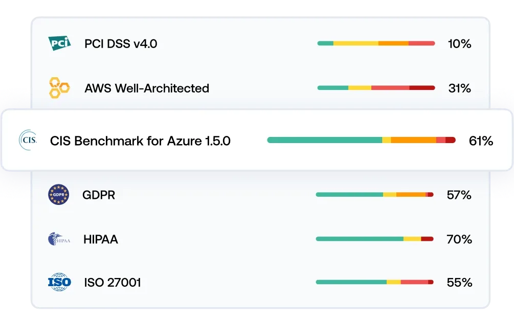 Compliance-Benchmarks Compliance-Benchmarks