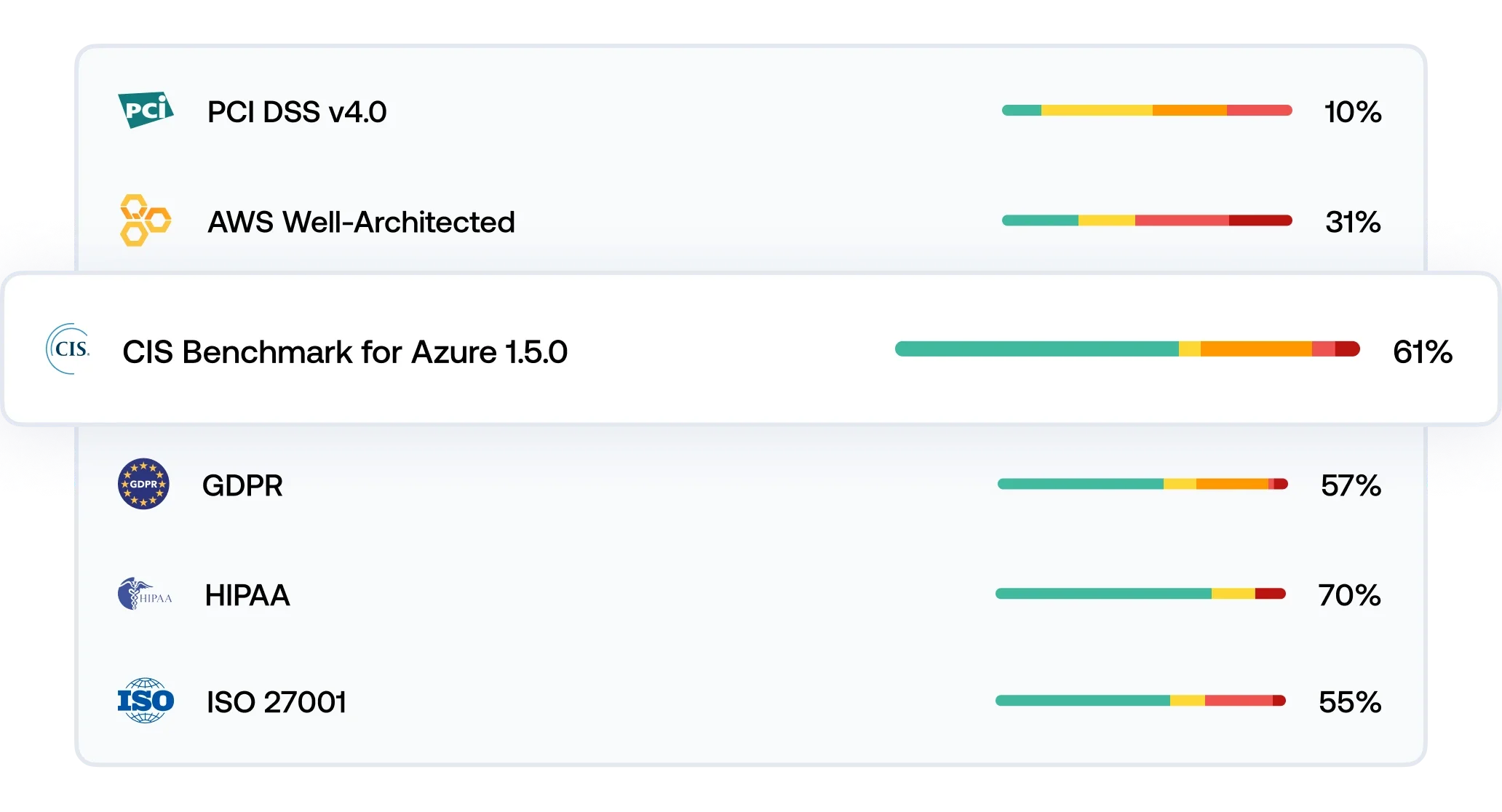 Compliance-Benchmarks Compliance-Benchmarks