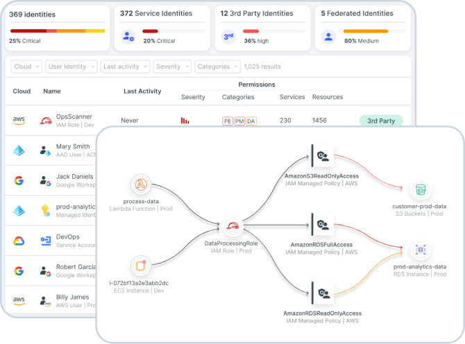 Multi-cloud asset management and full-stack risk analysis Multi-cloud asset management and full-stack risk analysis