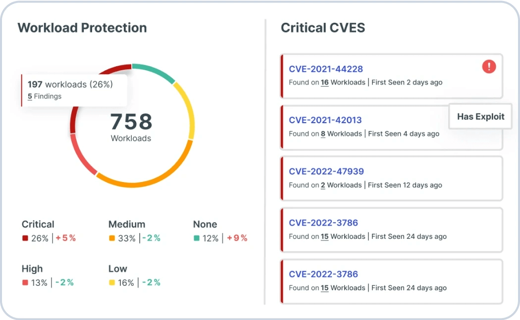 Protect your cloud workloads (CWP) Protect your cloud workloads (CWP)
