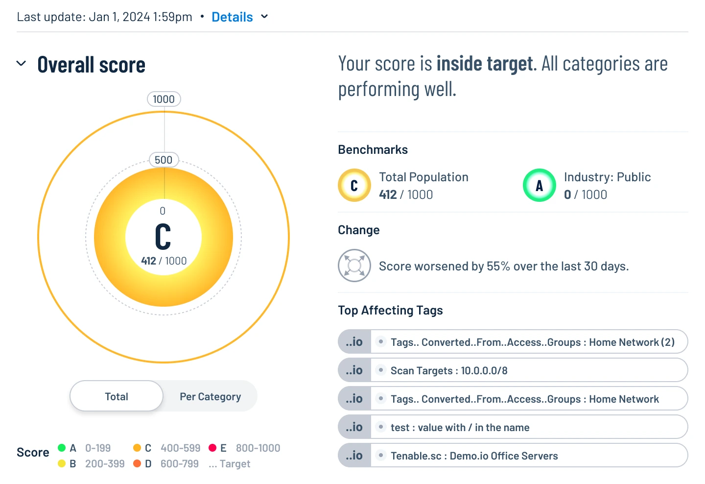QUANTIFY YOUR CYBERSECURITY EXPOSURE