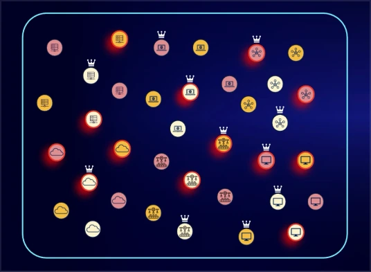 Unified Vulnerability Management