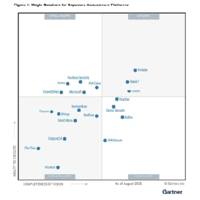 Tenable Is a Leader in the First-Ever Gartner® Magic Quadrant™ for Exposure Assessment Platforms