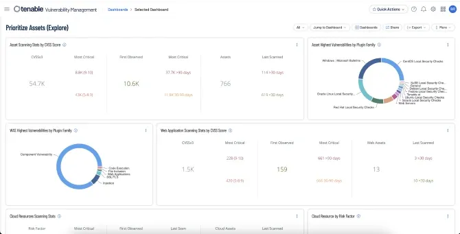 Anpassbare Dashboards und Berichte