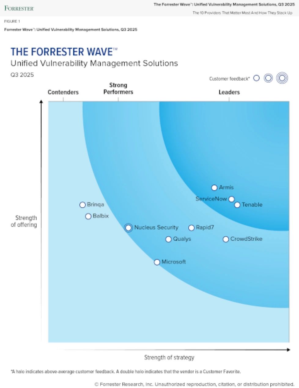 The Forrester Wave™