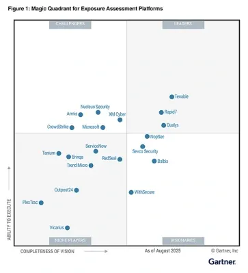 2025 Gartner Magic Quadrant™ for Exposure Assessment Platforms