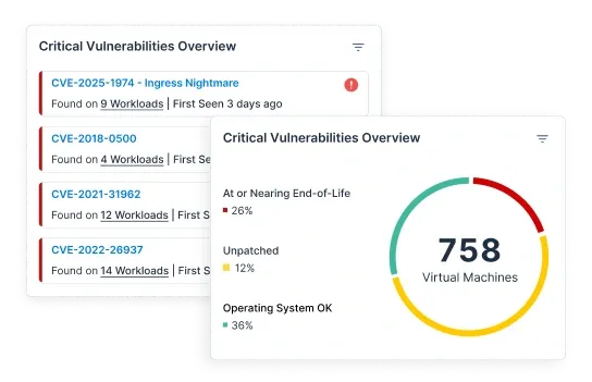 Workload Protection
