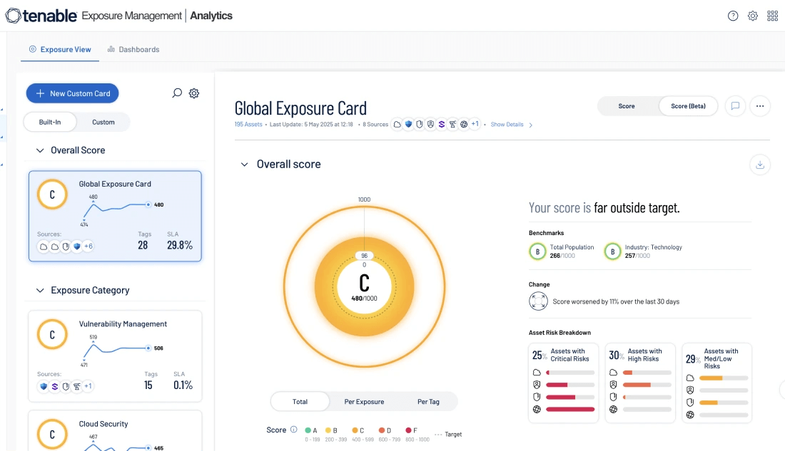 Simplify risk insights
