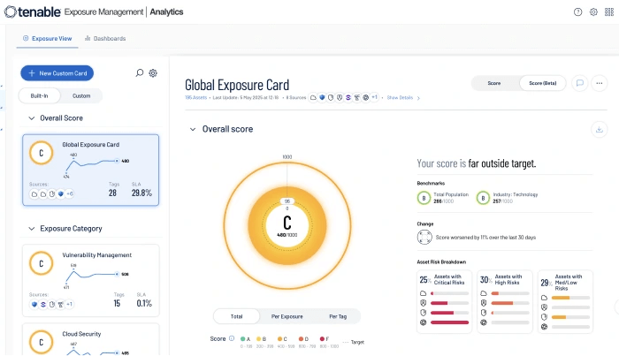 Simplify risk insights