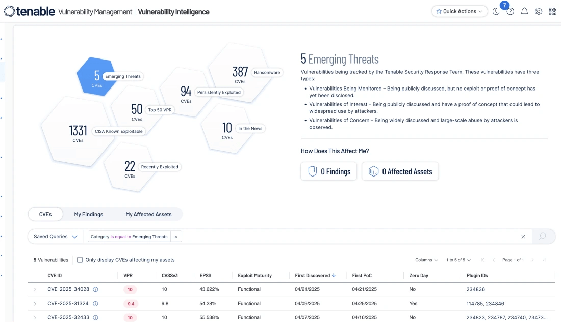 Respond to emerging threats