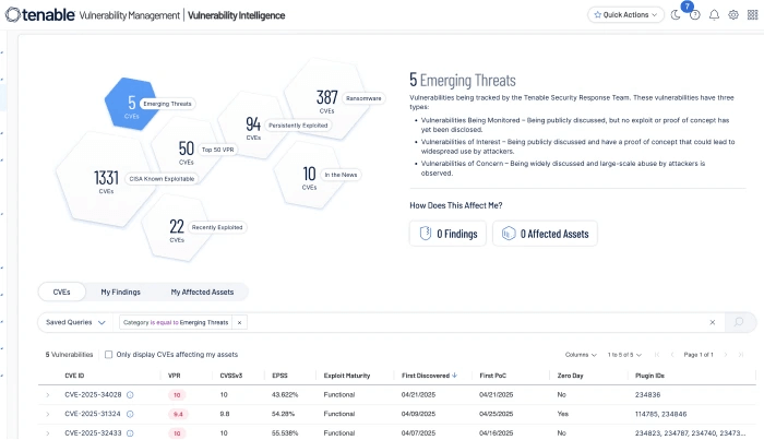 Respond to emerging threats