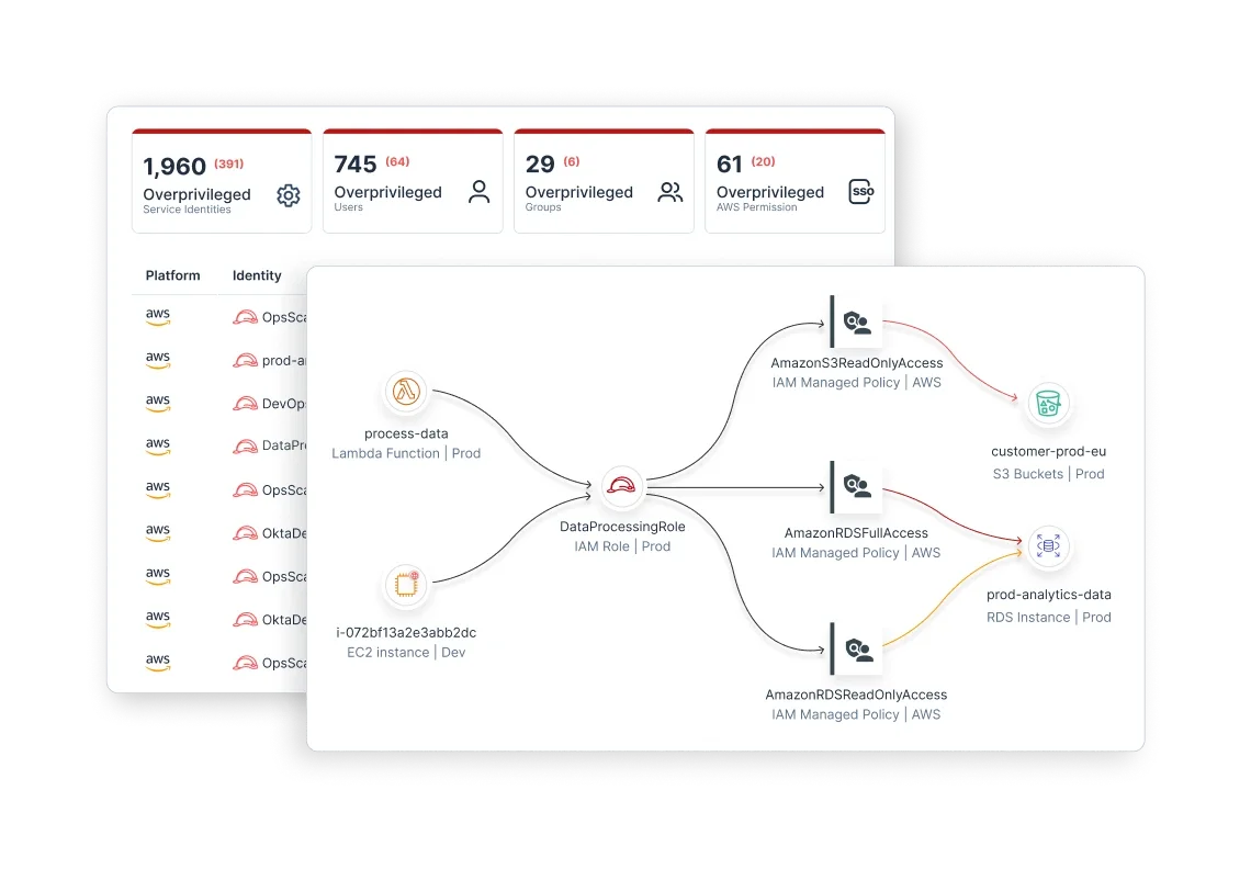 Tenable Cloud Security の CIEM における過剰権限の検出項目