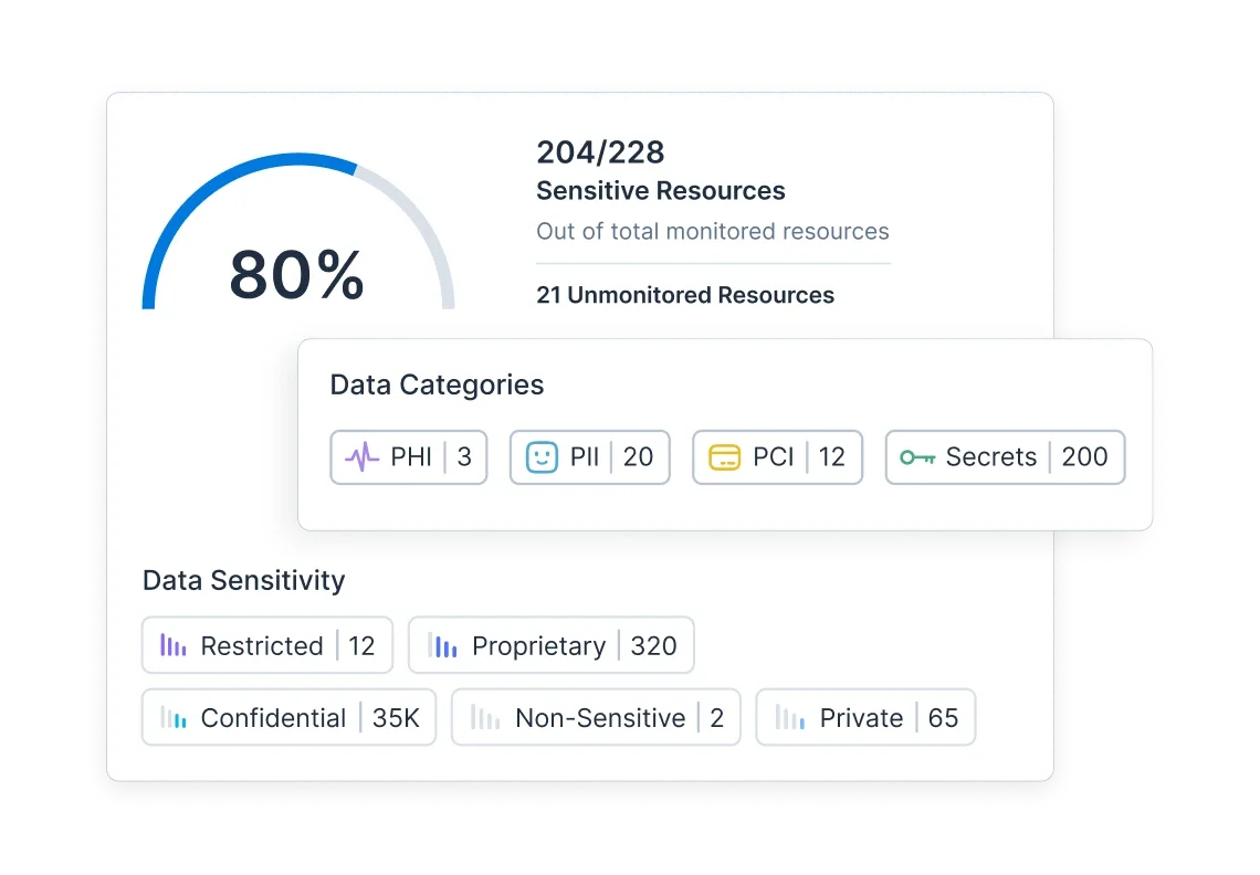 Tenable Cloud Security の DSPM におけるデータ分類と機密リソース

