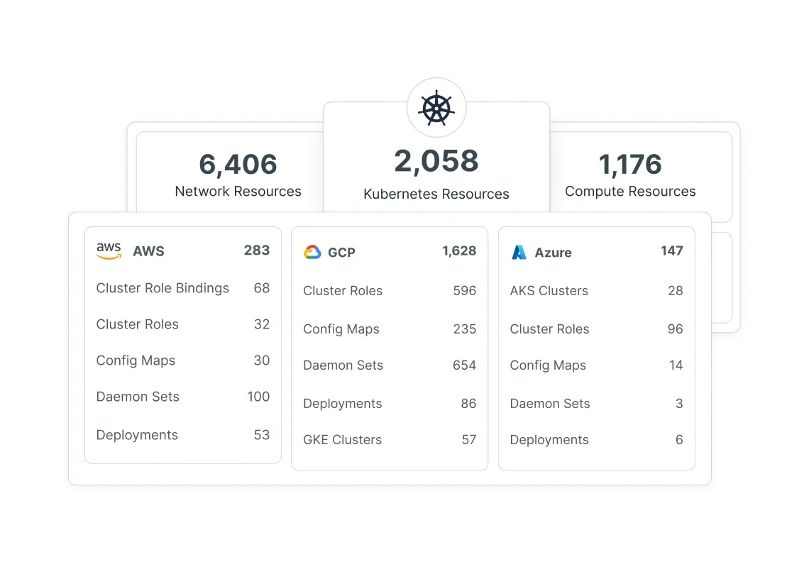Tenable Cloud Security の KSPM において、ネットワーク、コンピュート、および Kubernetes リソースを管理・可視化できます。