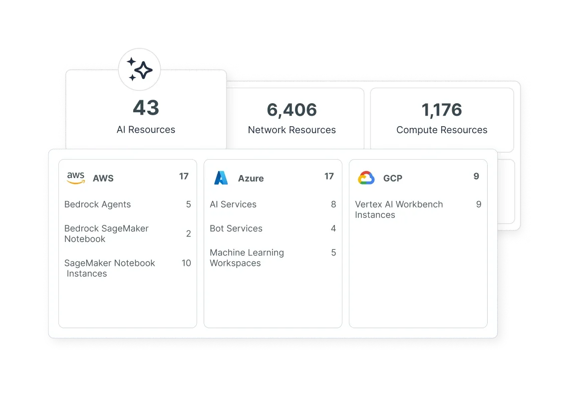 Tenable Cloud Security の AISPM において、ネットワーク、コンピュート、および AI リソースを管理・可視化できます。