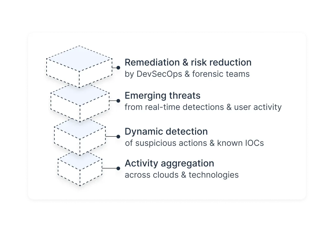 Tenable Cloud Security の CDR におけるクラウドリソースの検出、修正、およびリスク低減